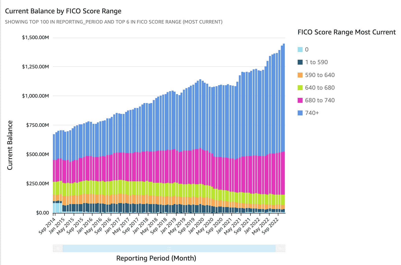 Customizable Visualization alt_customizable_visualization